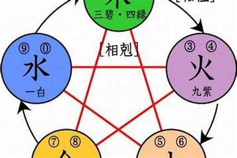 五行属水的号码|数字五行是什么？认识数字五行配对和属性